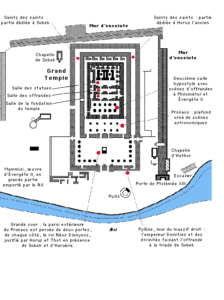 Plan du temple de Kôm Ombo